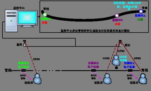 辽宁巡更系统八号