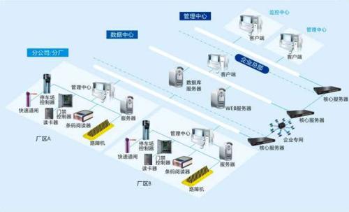 辽宁食堂收费管理系统七号