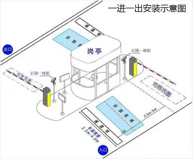 辽宁标准车牌识别系统安装图