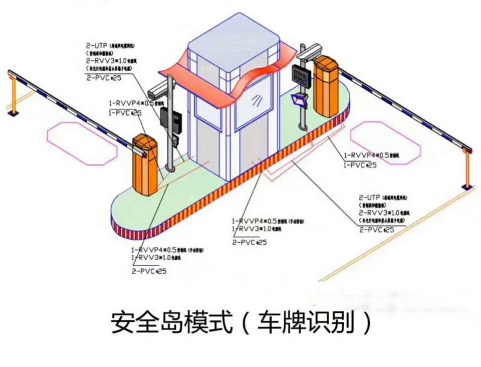 辽宁双通道带岗亭车牌识别