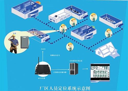 辽宁人员定位系统四号