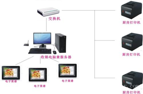 辽宁收银系统六号