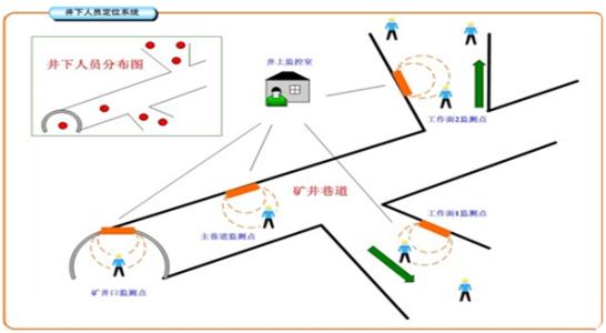 辽宁人员定位系统七号