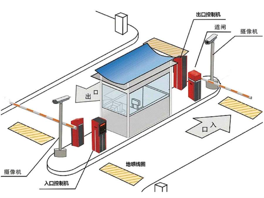 辽宁标准双通道刷卡停车系统安装示意